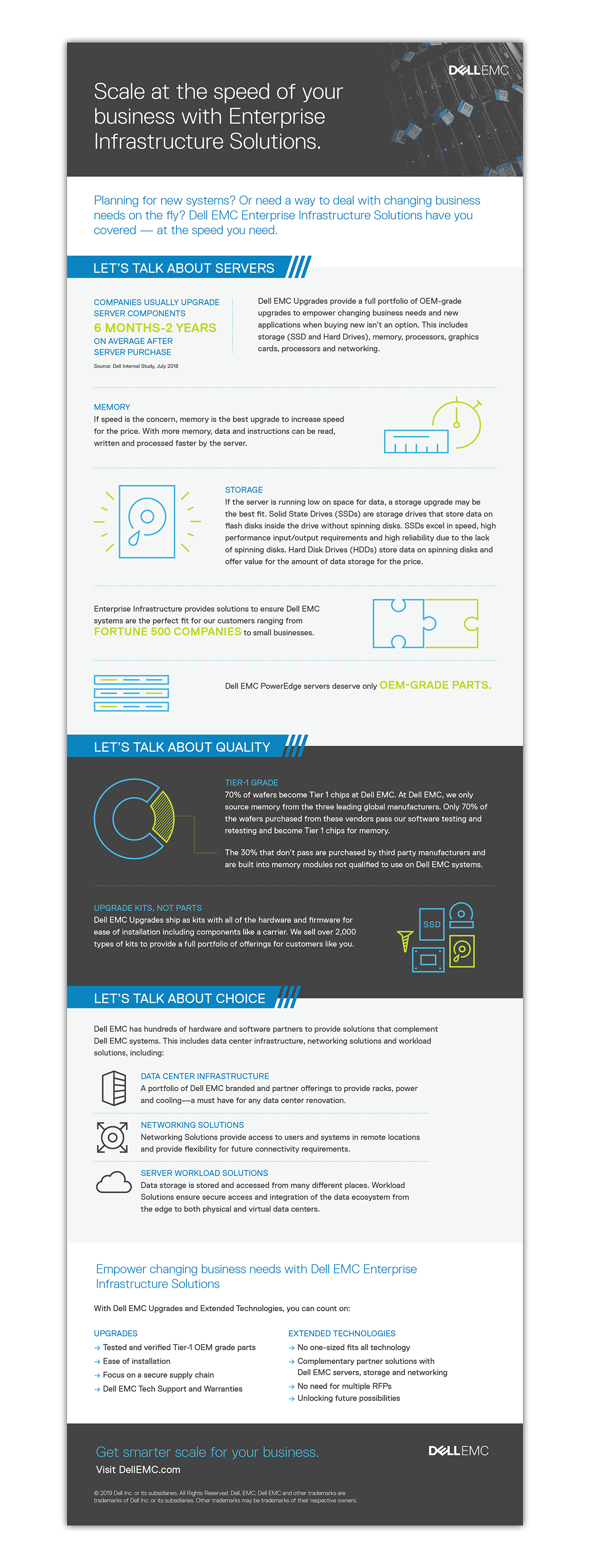 DellEMC_GoTheDistance_Infographic_v4_portfolio